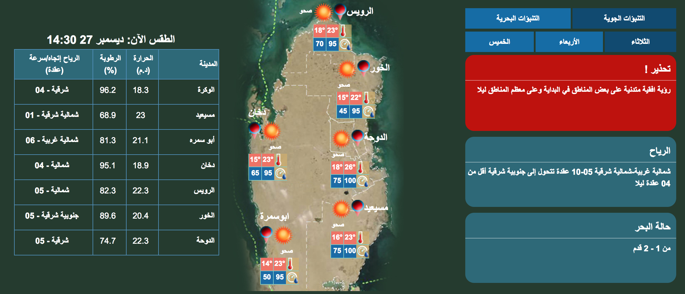 درجة الحرارة في الدوحة